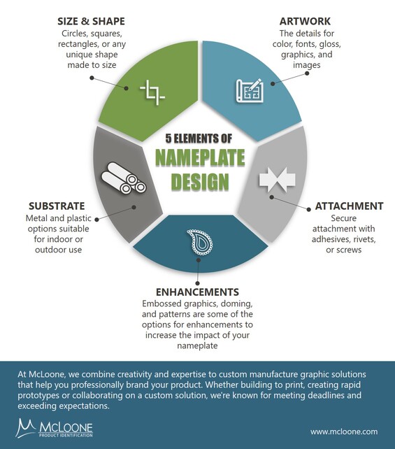 5 Elements of Nameplate Design [Infographic]