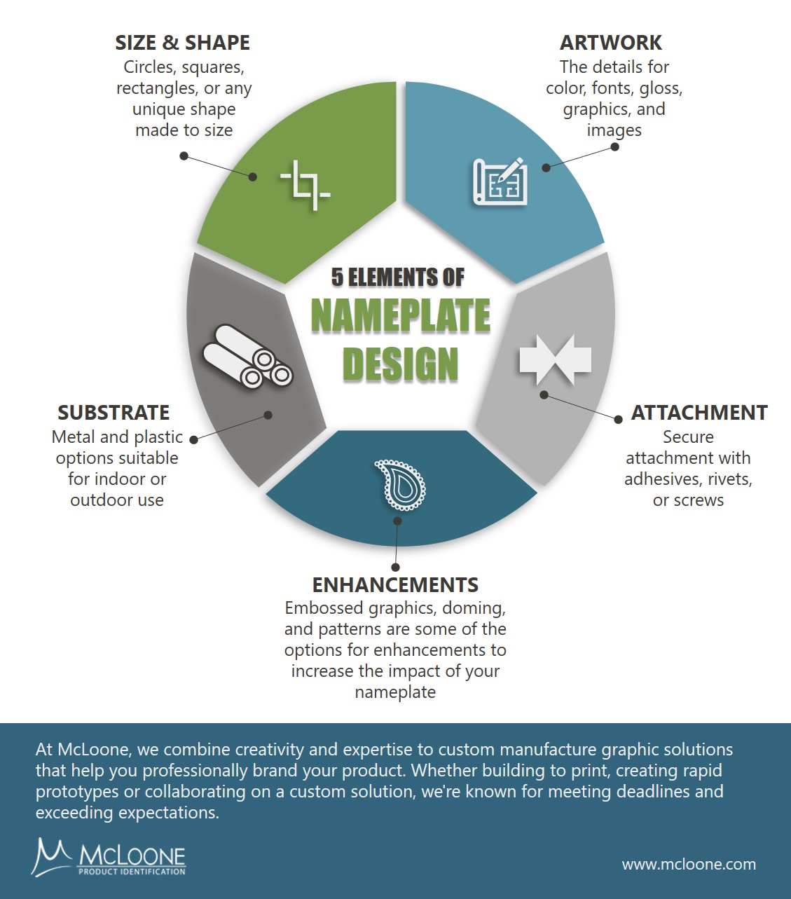 5 Elements of Nameplate Design Infographic 051421