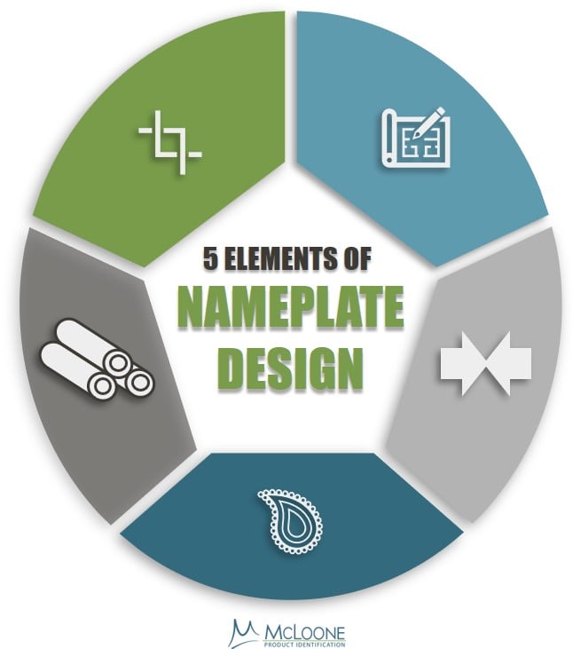 5 Elements of Nameplate Design [Infographic]